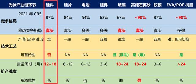 硅料真的会断崖式下跌？这可能只是你的想象!