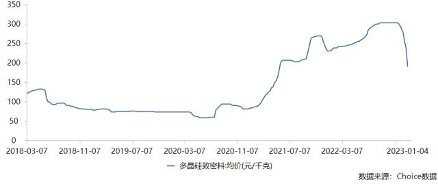 硅片“新玩家”不断，能否打破产能过剩疑虑？