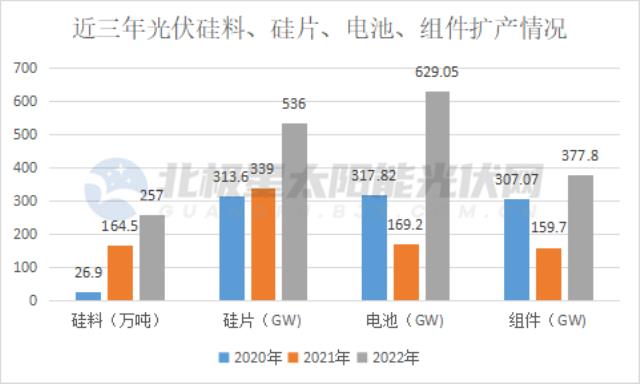 AI芯天下丨新基建丨刚进入2023，光伏洗牌已经开始