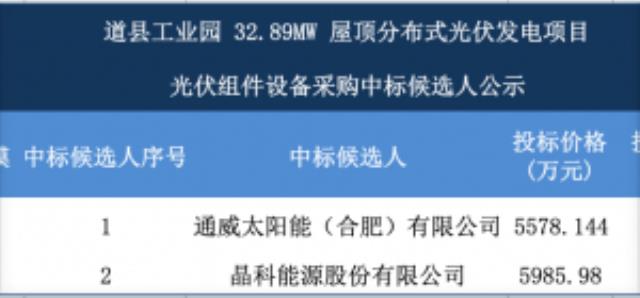 最新拟中标！通威组件1.7、晶科1.82元/瓦