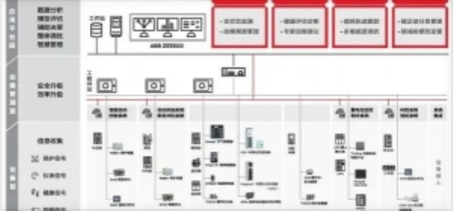 《ABB电气碳中和白皮书》2.0发布！