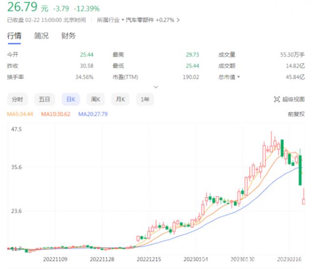 奥联电子陷“造假门”，中信建投“躺枪”，都是跨界“惹的祸”？