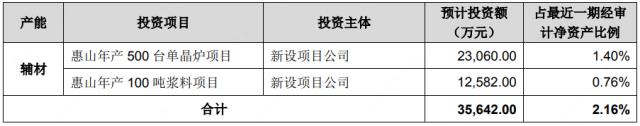 4.12亿元！晶澳科技扩大光伏布局