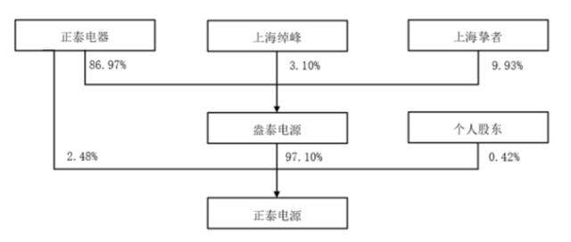 100%收购！又一家上市公司跨界新能源