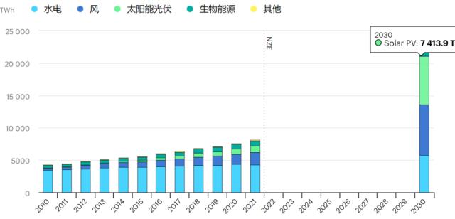 光伏产业的天花板，究竟还有多高？