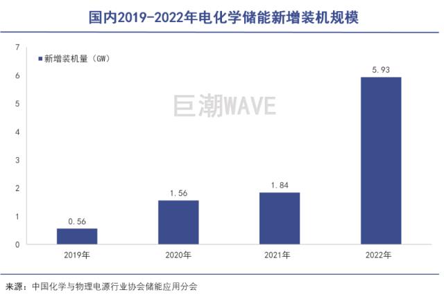 光伏降价，储能吃饱？