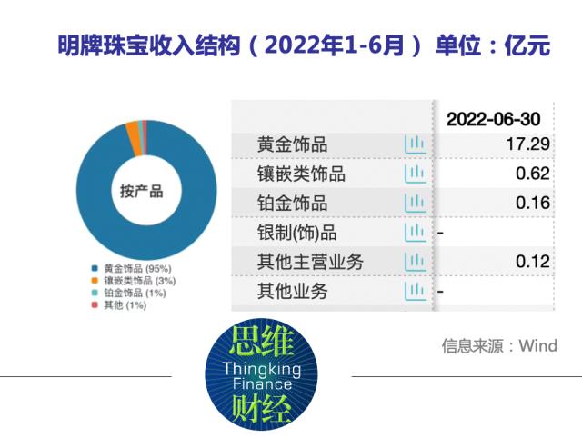 明牌珠宝百亿跨界“追光”收关注函