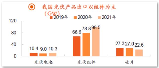 关税调查和碳足迹限制频出，中国光伏出海如何破解绿色贸易壁垒