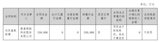 成本上涨光伏项目进展缓慢，德力股份由盈转亏