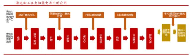 快准稳 | 光至科技激光加工技术助力光伏行业降本增效